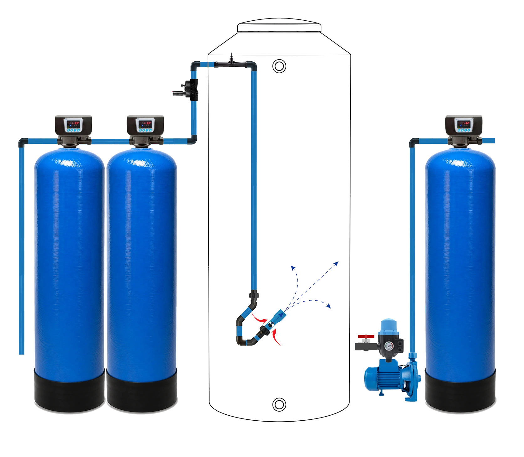 Water Treatment Systems