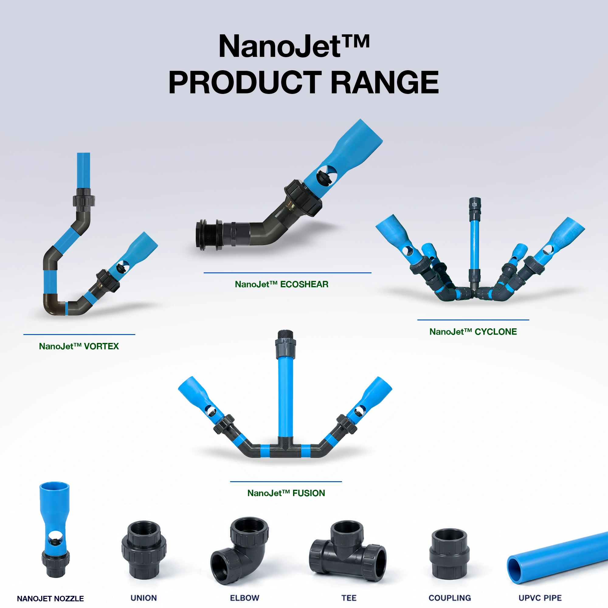 NanoJet VORTEX™ — clean water treatment system